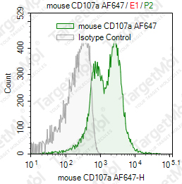 verifiedActivity