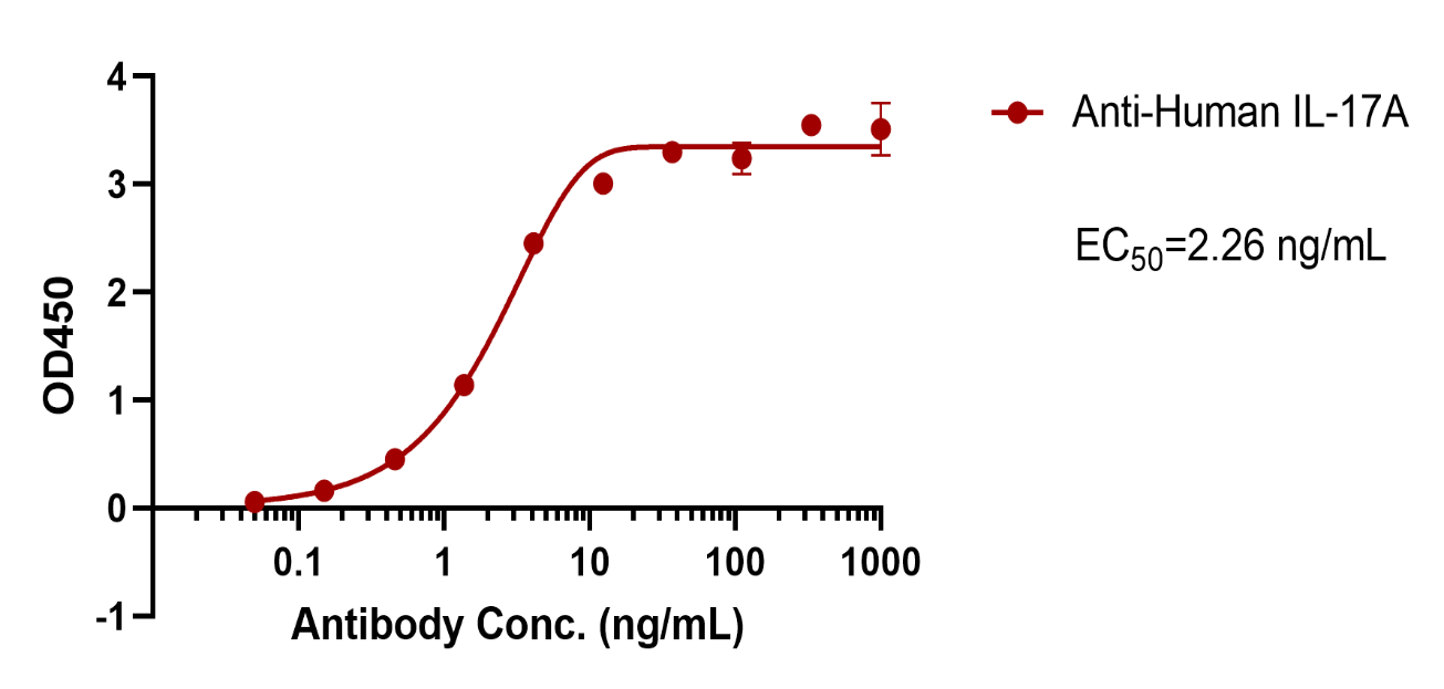 verifiedActivity