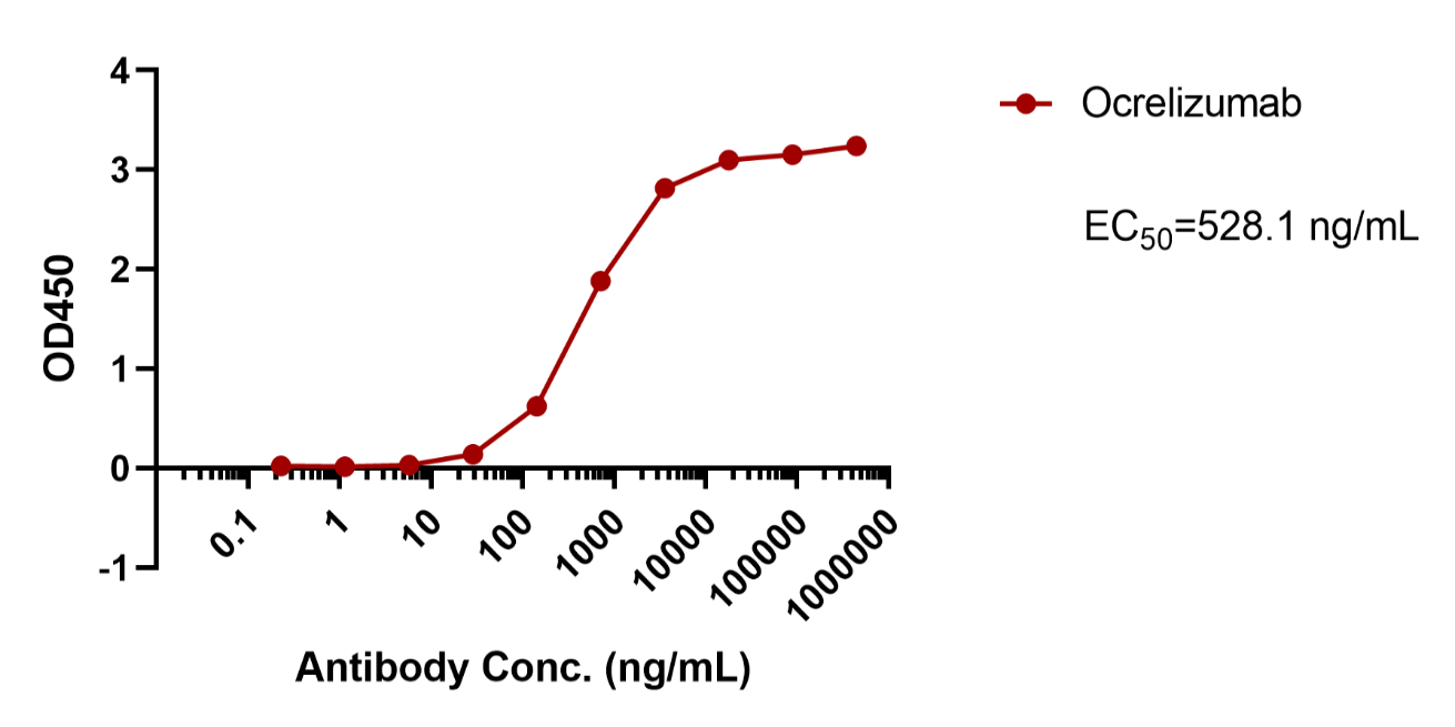verifiedActivity