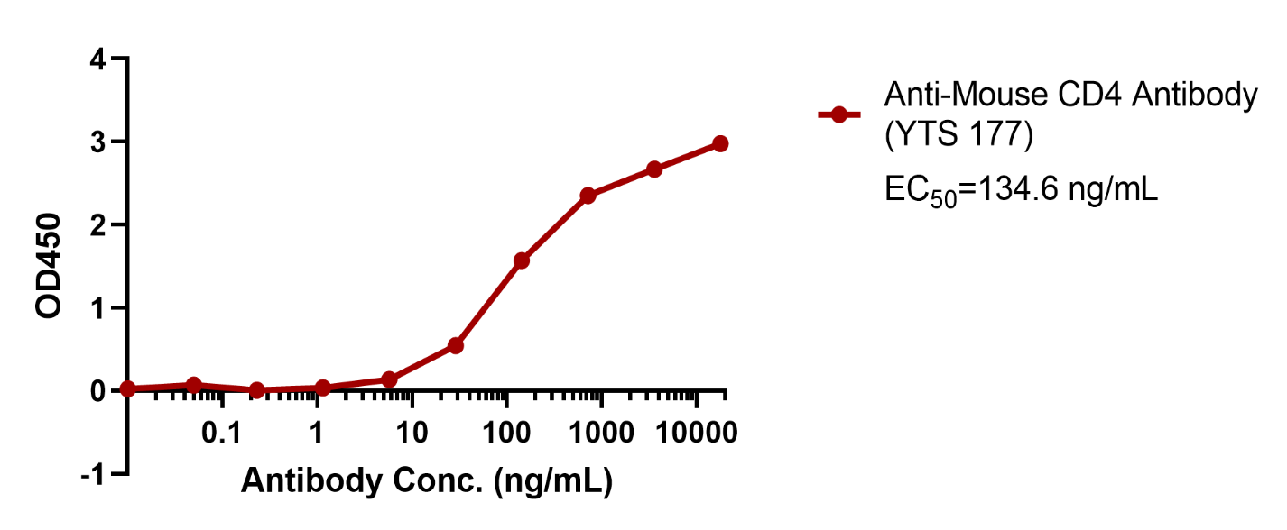 verifiedActivity