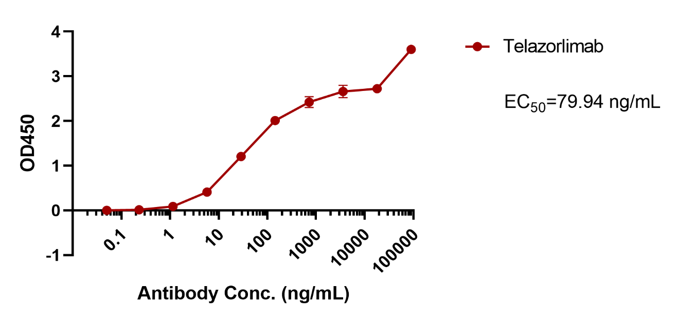 verifiedActivity