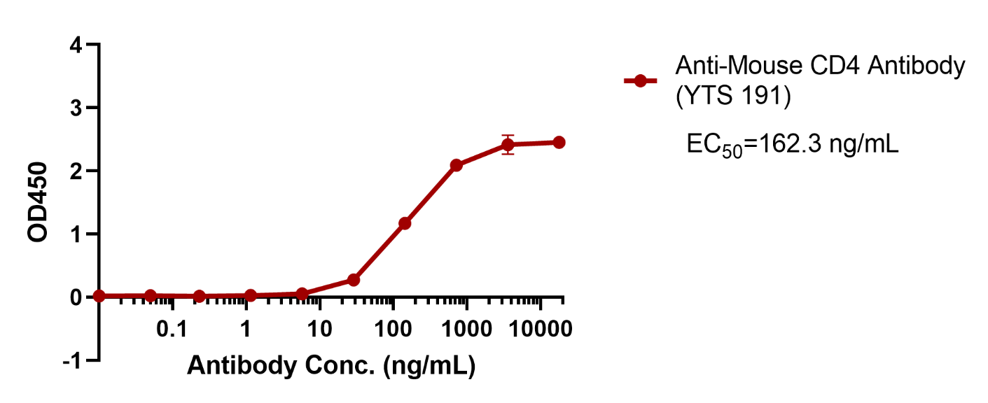 verifiedActivity