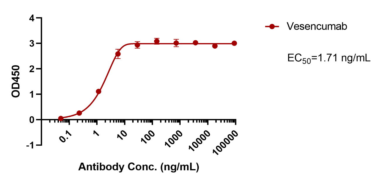 verifiedActivity