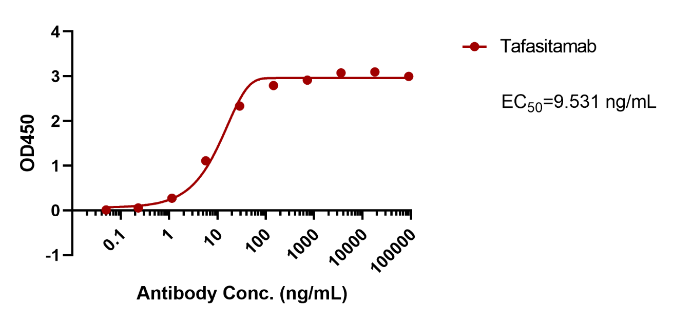 verifiedActivity