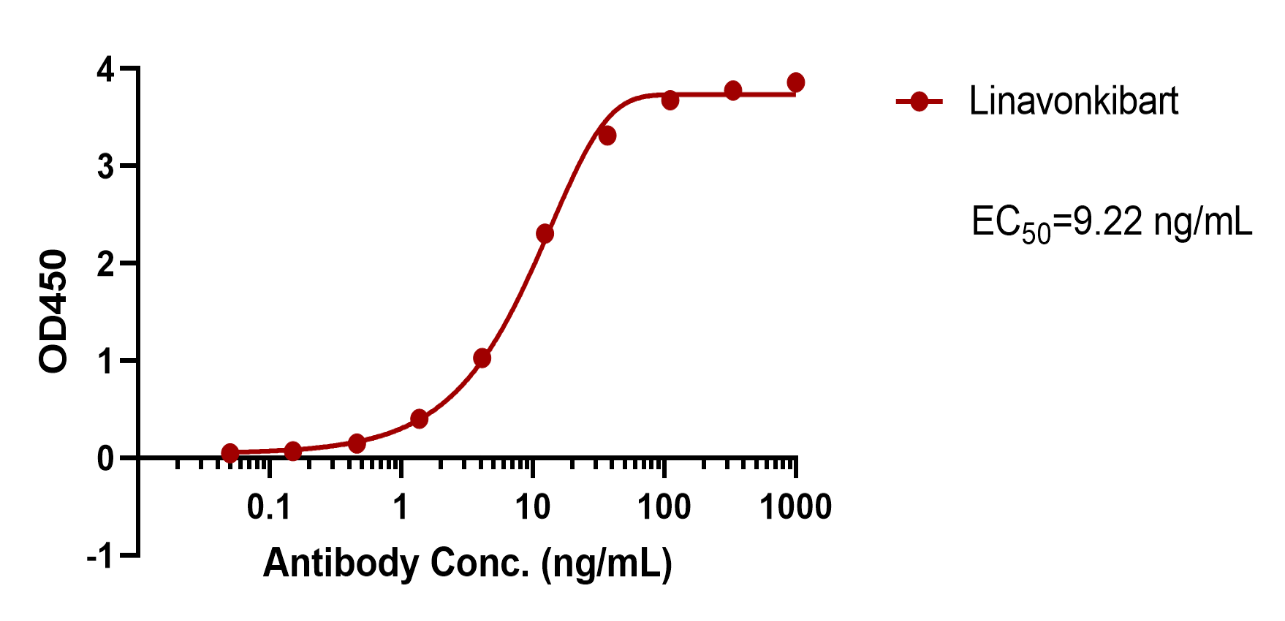 verifiedActivity