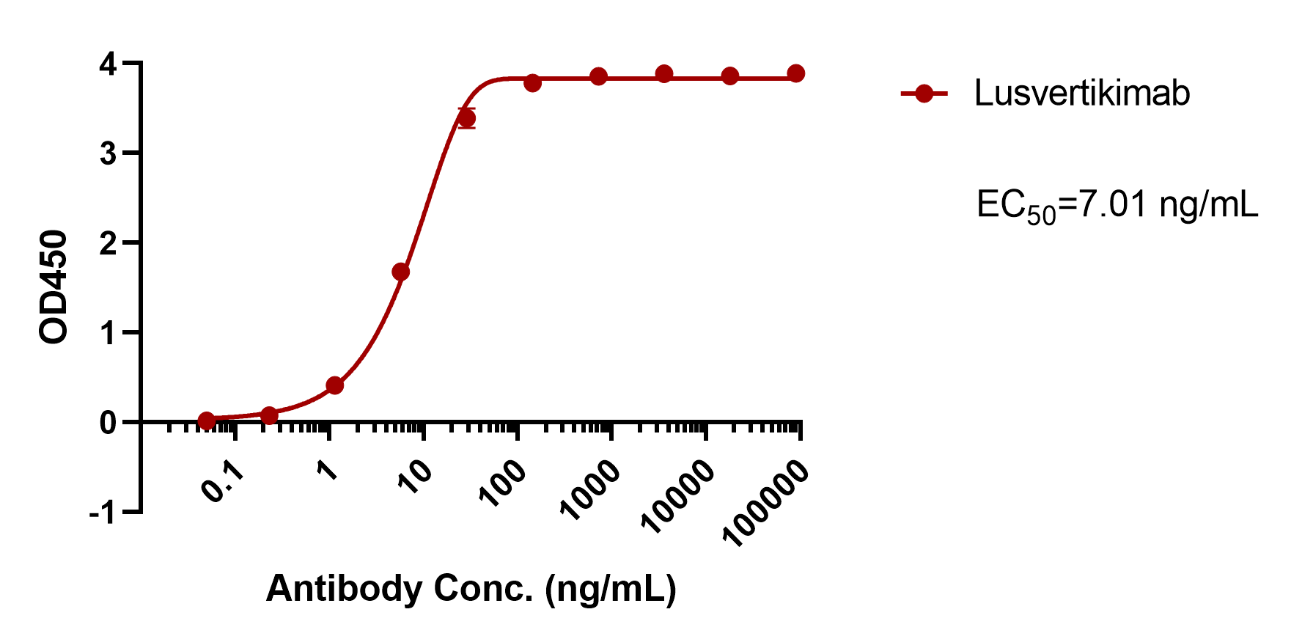 verifiedActivity