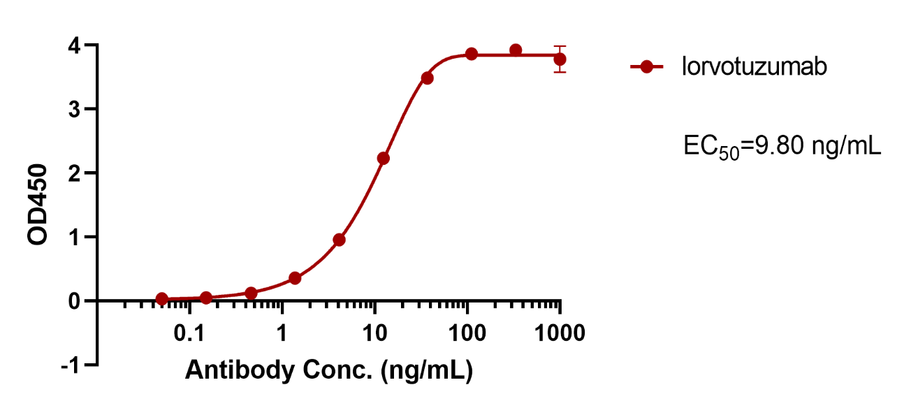 verifiedActivity