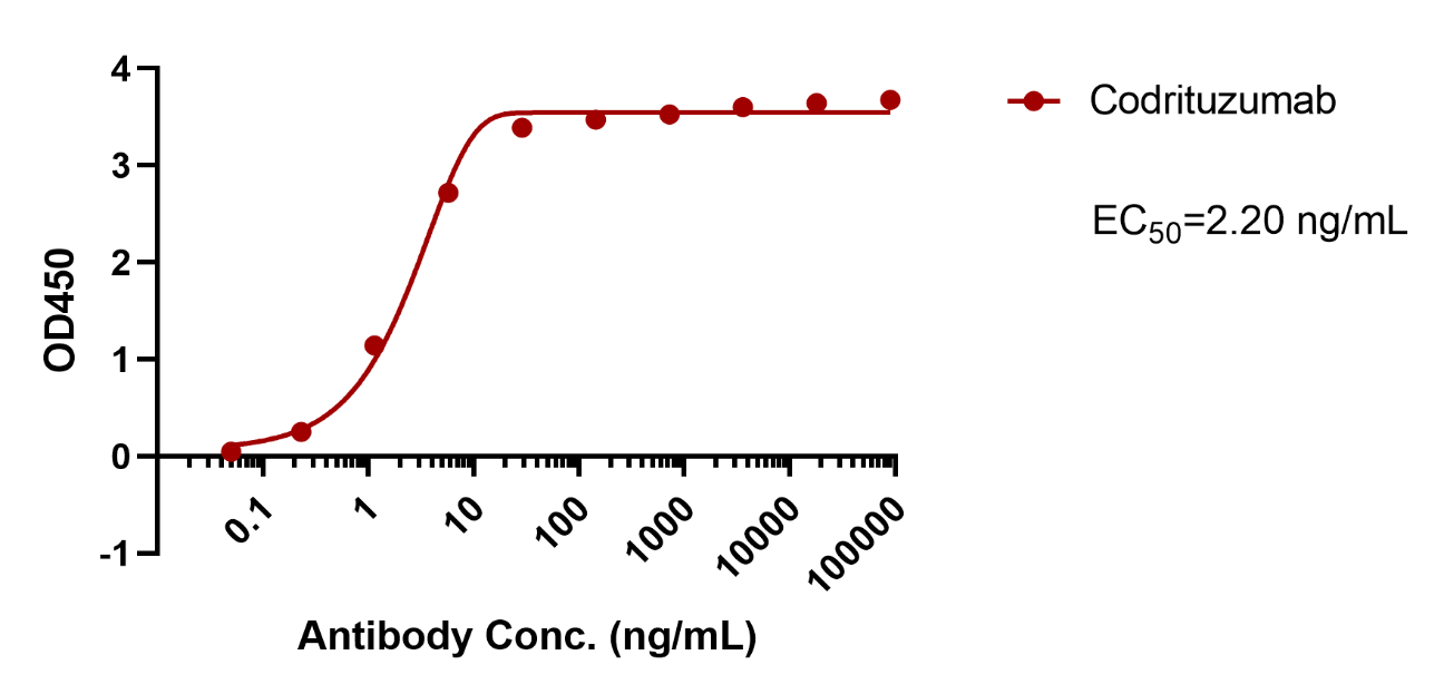 verifiedActivity