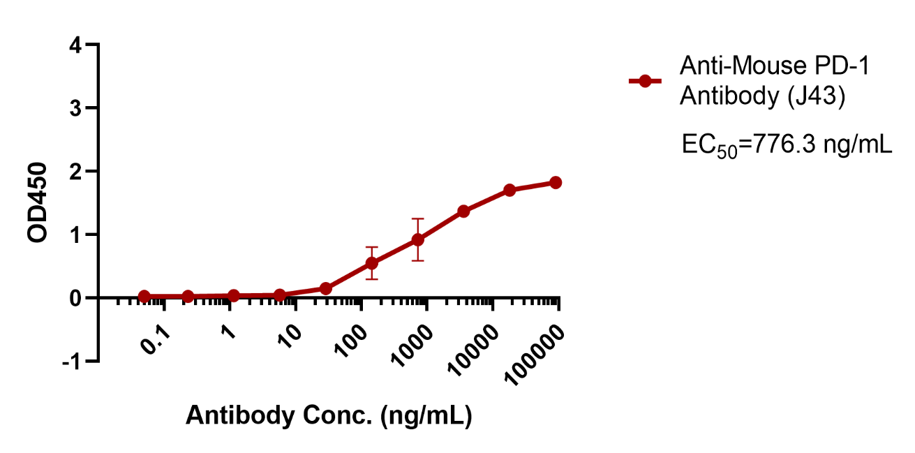 verifiedActivity