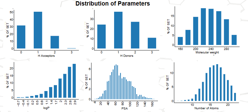  Phosphatases Targeted Library