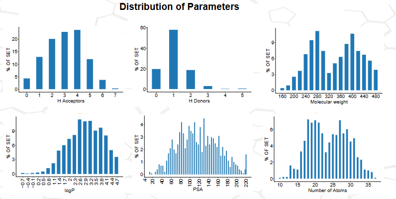  P53 Targeted Library
