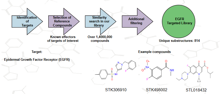  EGFR Targeted Library