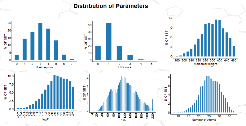  Ligase-Targeted screening library