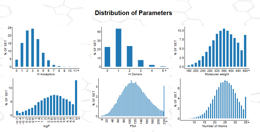  55k Compounds Diversity Library