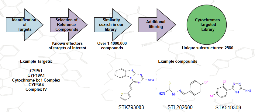  Cytochrome library