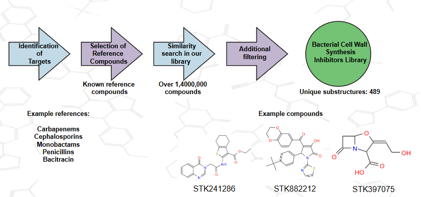  Bacterial Cell Wall Proteins Library