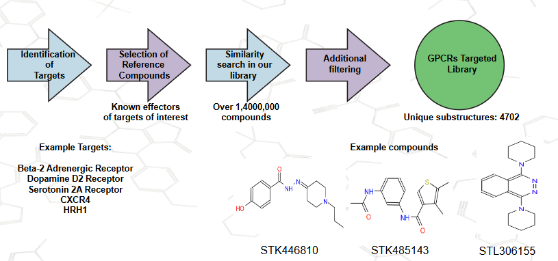  G Protein-Coupled Receptors Targeted Library