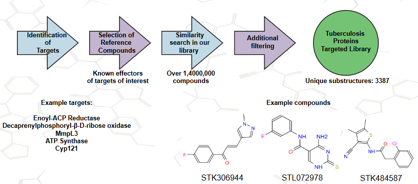  Tuberculosis-related proteins Library