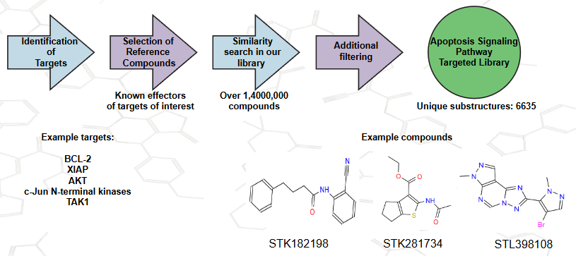  Apoptosis Signalling Pathway Library