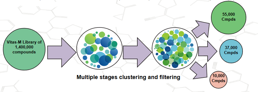  55k Compounds Diversity Library