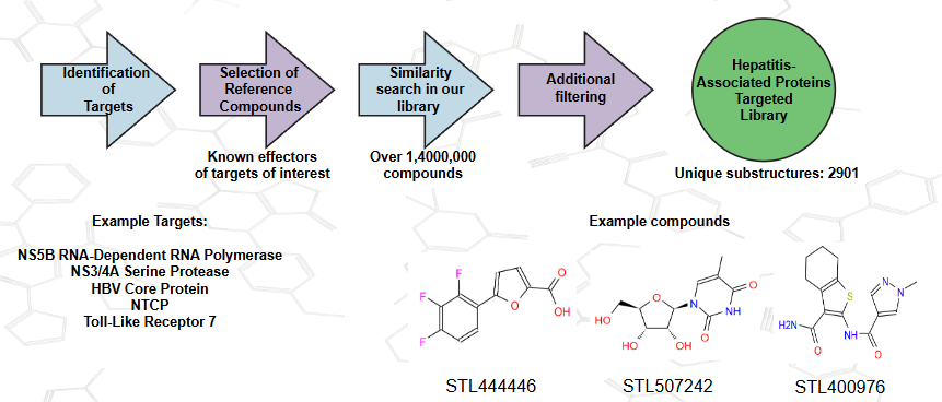  Hepatitis-Associated Protein Targeted Library