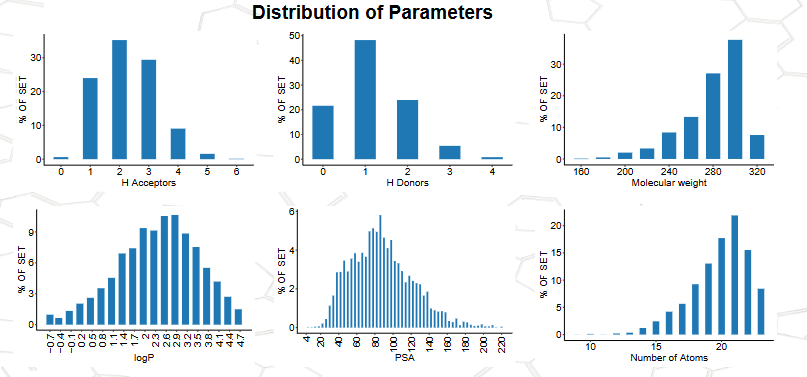  Tuberculosis-related proteins Library