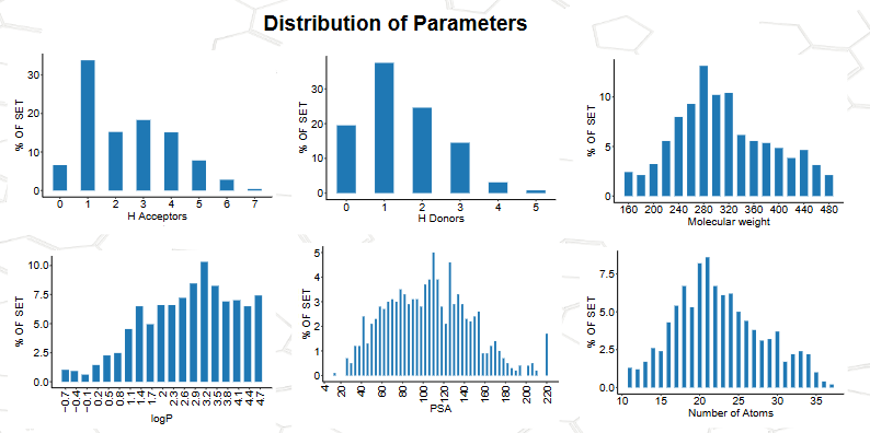  Tau Aggregation Inhibitors Targeted Library