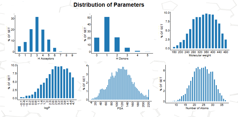  HIV-related proteins Library