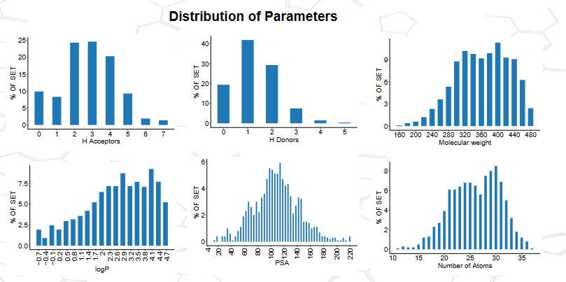  Tumor Necrosis Factor Targeted Library