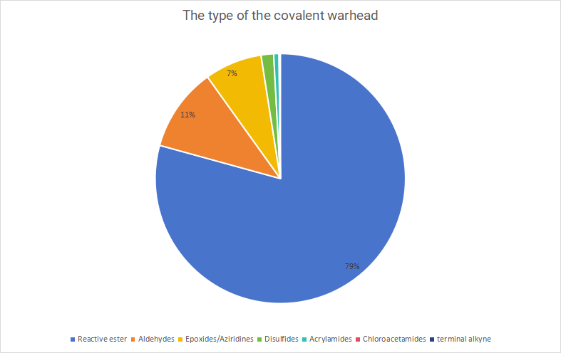  Covalent Natural Product Library