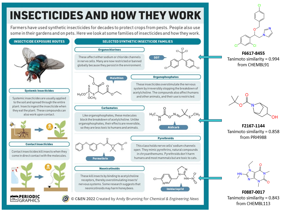  Insecticide Screening Library