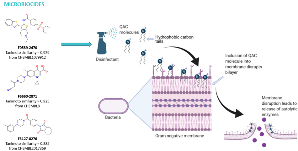  Microbiocide Screening Library