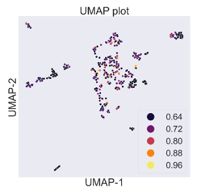  Antioxidant Screening Library
