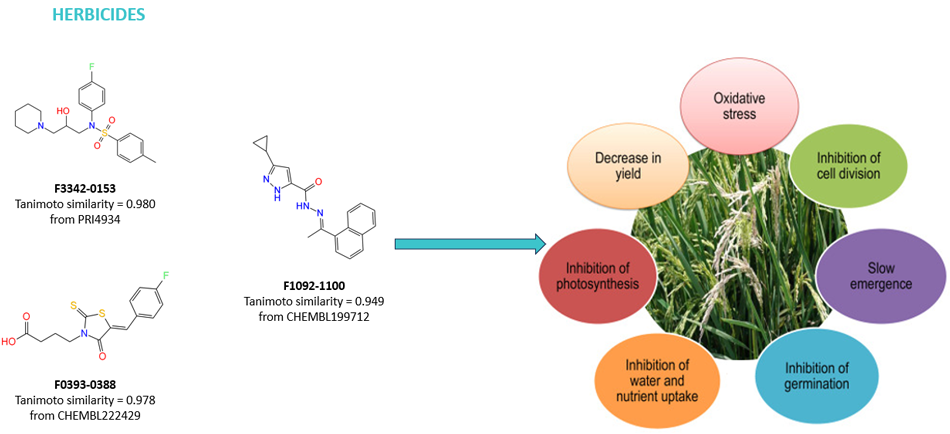  Herbicide Screening Library