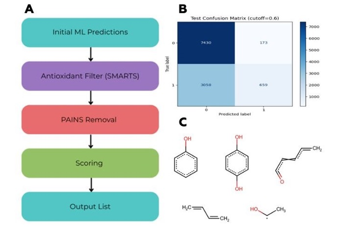  Antioxidant Screening Library