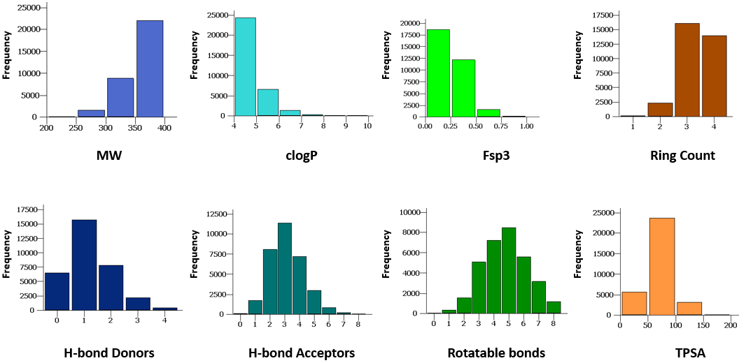 Lead-like Screening Compound Library