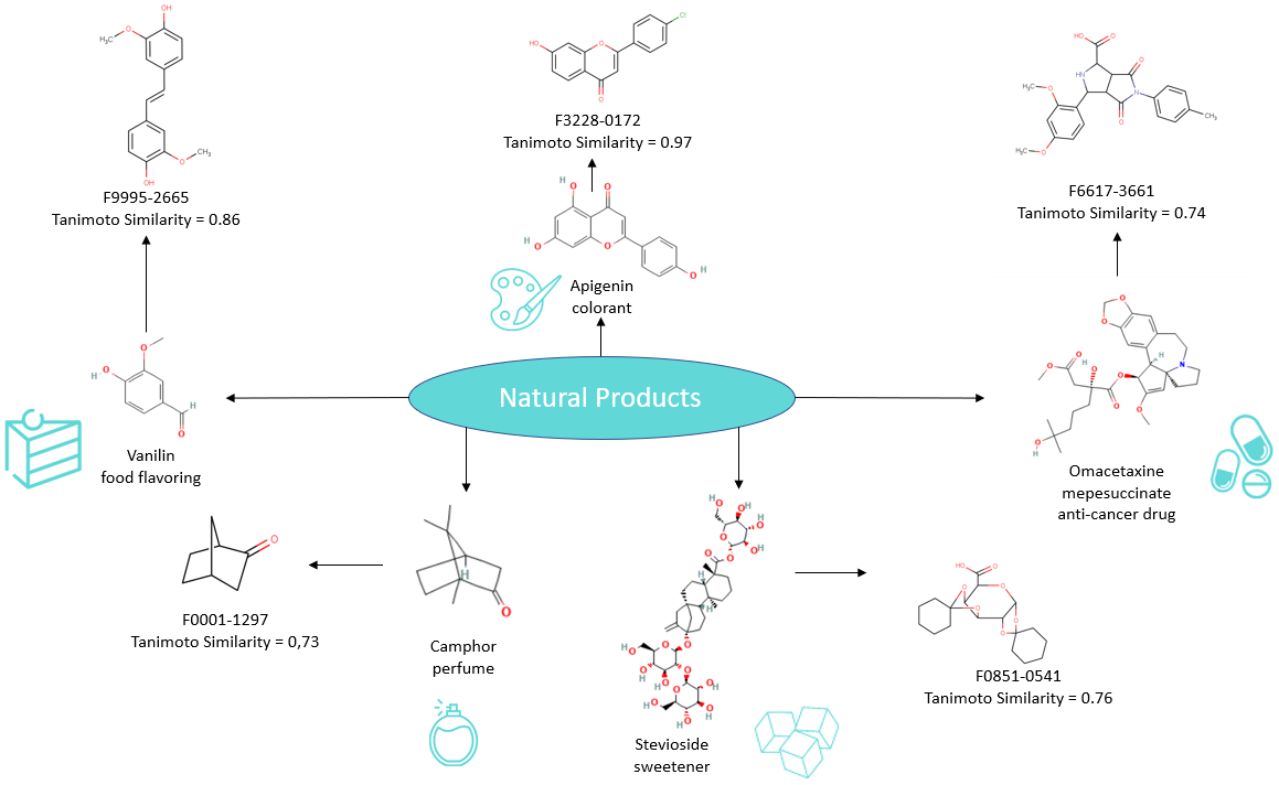  LF Natural Product-like Compound Libraries