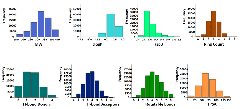  Fsp³-enriched Screening Compound Library