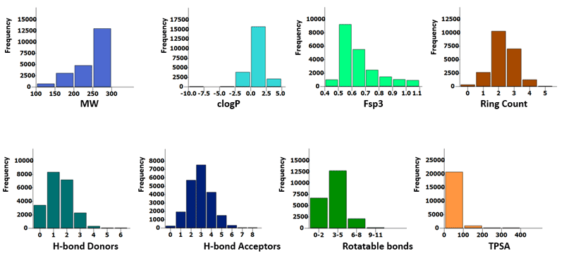  Fsp³-enriched Fragment Library