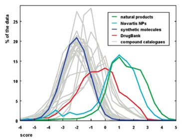  LF Natural Product-like Compound Libraries