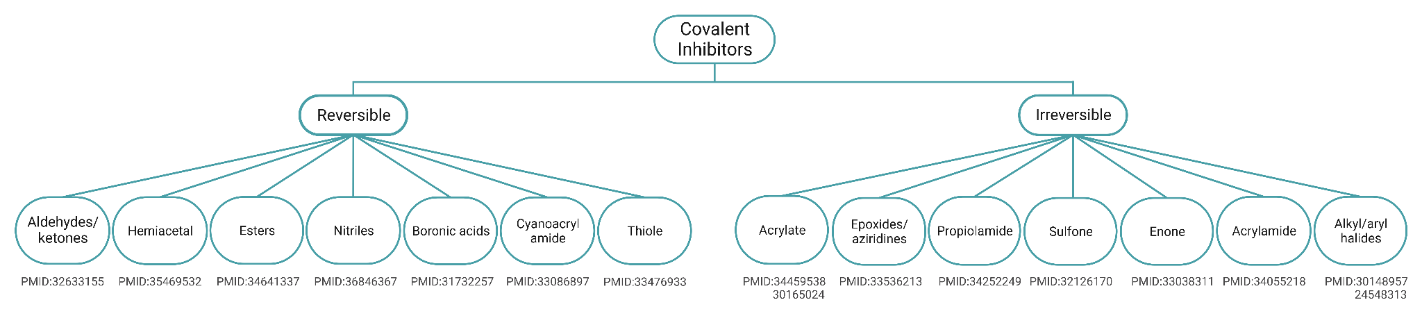  LC Covalent Screening Library