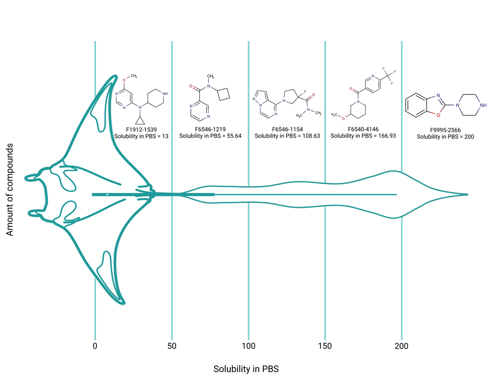  Fragment Library with Experimental Solubility
