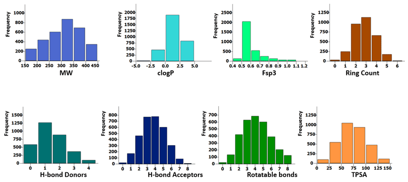  Fsp³-enriched Screening Compound Library