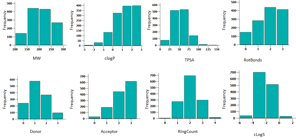  Diversity Screening Subsets of Soluble Fragments