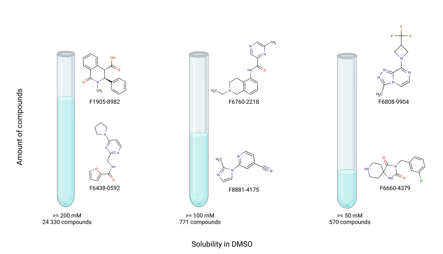  Fragment Library with Experimental Solubility