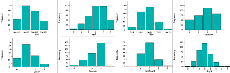  Diversity Screening Subsets of Soluble Fragments