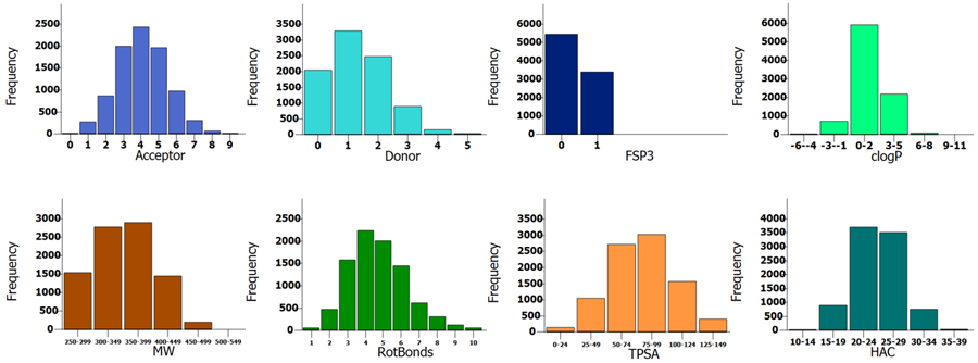 3D Compound Libraries for HTS