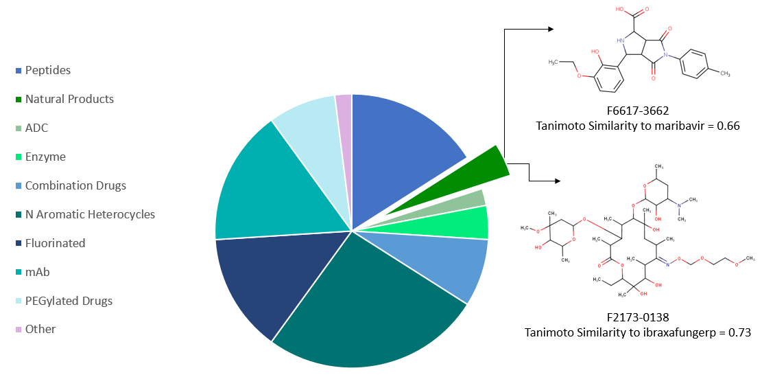  LF Natural Product-like Compound Libraries