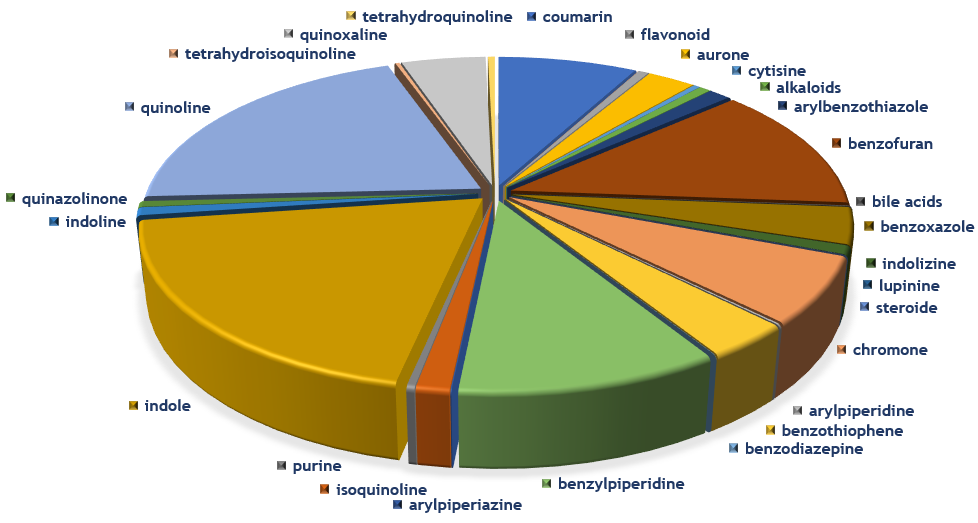  LF Natural Product-like Compound Libraries