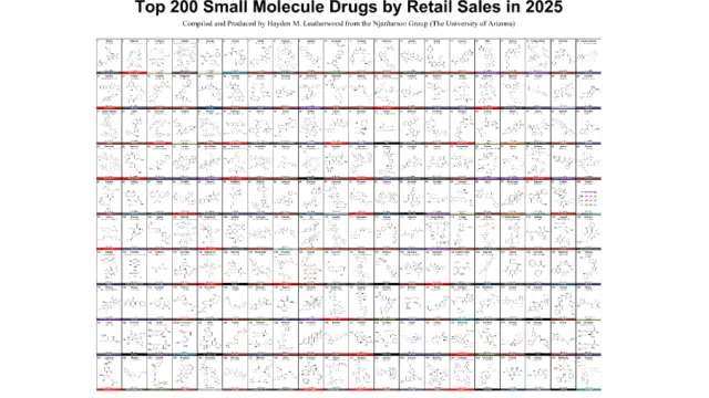 陶术生物从2025全球零售销售榜Top200看小分子药物格局